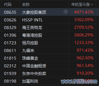 上半年涨幅前10股票