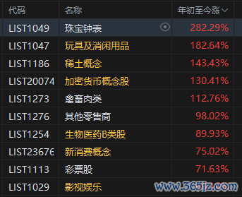 上半年涨幅前10板块