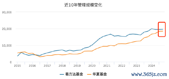 数据开始:Wind 截止至20250630