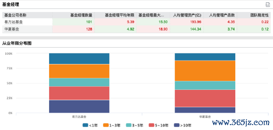 数据开始:Wind 截止至20250703
