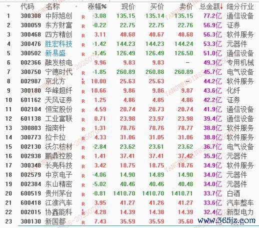 数据开端:吉利证券行情软件