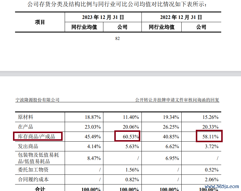 起首:公告