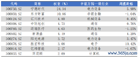 数据开端:Wind,华安基金,2025-6-30至2025-7-4