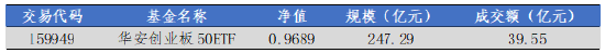 数据开端:Wind,华安基金,驱逐2025-7-4