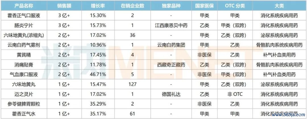 着手:米内网概述数据库