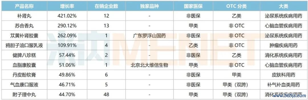 着手:米内网概述数据库