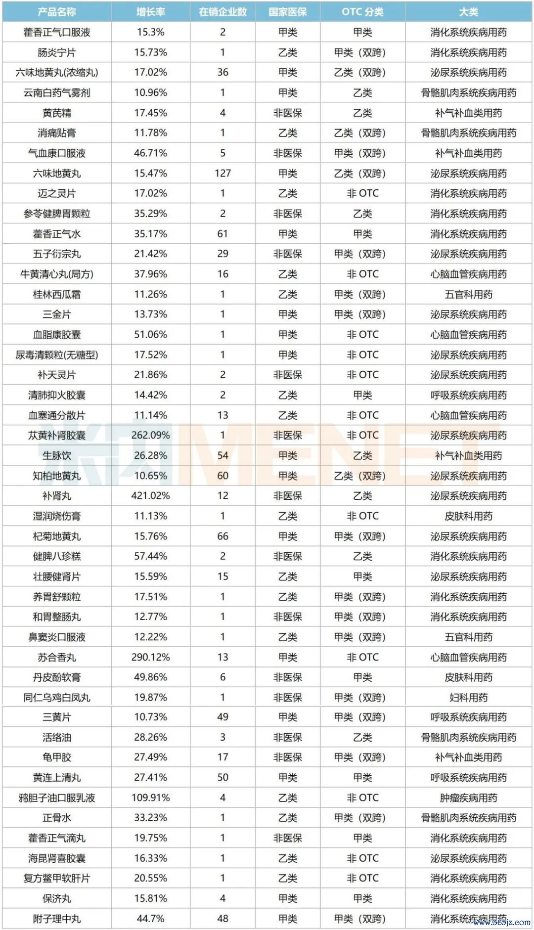 着手:米内网概述数据库